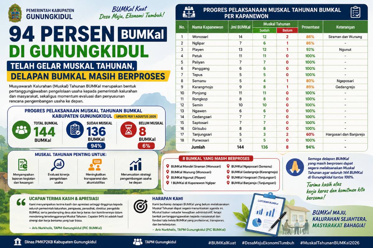 Cover Berita