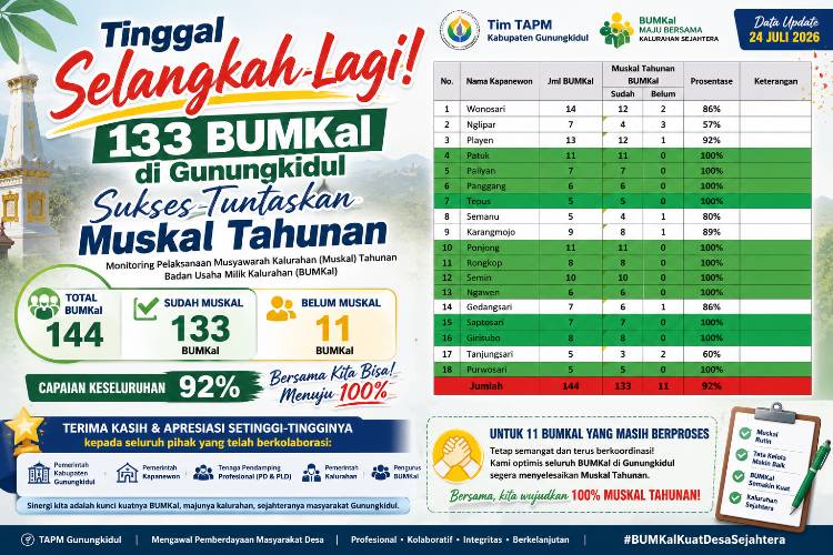 Cover Berita
