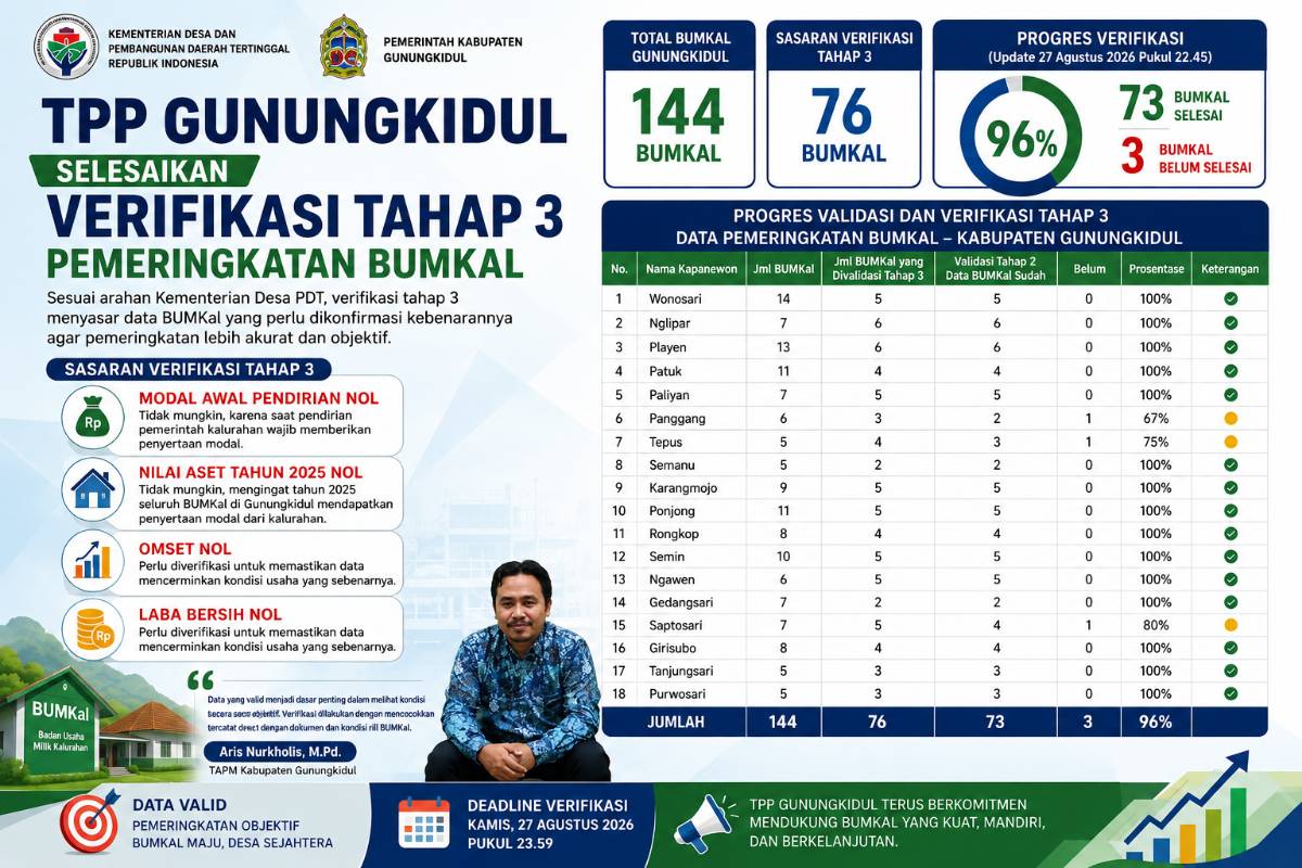 Cover Berita